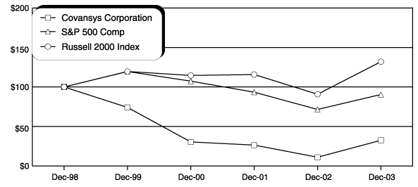 (PERFORMANCE GRAPH)